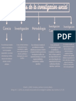 Fundamentos de La Investigacion Social