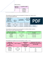 Formulas Gestantes