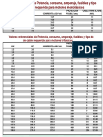 07.electricidad Tabla Equivalencia Amperes-Hp