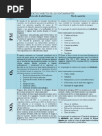 Efectos Directos de Los Contaminantes Punto 5