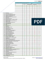 CR Bank List