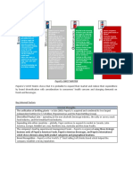 PepsiCo SWOT MATRIX - For Merge