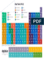 Periodic Table of DevOps Toolsgh