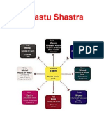 Colour Vastu Shastra