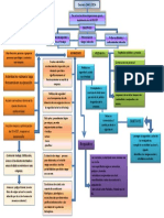 Mapa Conceptual