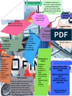 Mapa Conceptual Sobre Software y Servicios de Internet