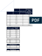 Mass of Soil Retained (G) Cumulative Mass Retained Above Each SIEVE (G)