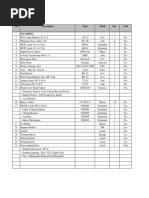 List Material Panel AMF