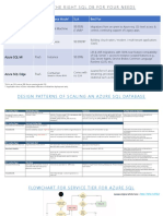 Choosingthe Right Sqldbfor Your Needs: Service Type Resource Model SLA Best For