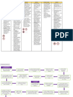 Diagrama de Flujo 2