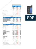 Financial Performance: Narration Mar-20 Mar-21 Variation %