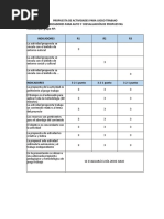 Coevaluación de Rincones