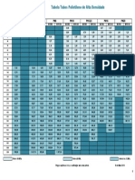 Tabela Tubo PEAD 16-05-2019