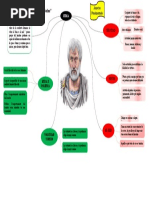 Actividad 2 - Mapa Mental Teoria de Aristoteles