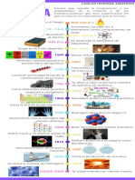 Linea Del Tiempo Química