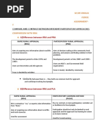 M.Sri Himaja F20031 Assignment-1: Compare and Contrast Between Different Participatory Approaches