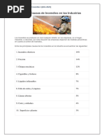 Principales Causas de Incendios en Las Industrias