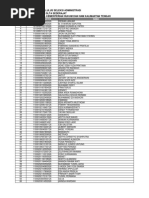 Lampiran SMA Kalimantan Tengah