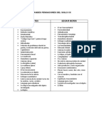 Cuadro Paradigma Complejidad y Paradigma Cartesiano