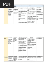 Whole Class Profile