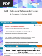 SWOT Analysis