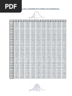 Tabla de La Distribucion Normal Estandarizada