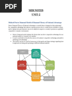 Mib Unit 2 Notes