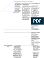 Urquizo Quiroz - Tabla Comparativa de Curriculo