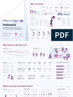 Indonesia Market Snapshot 2019