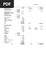 Trading Profit & Loss Ac 2021