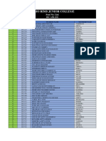 Namo Rims Jr. College HSC Student Seat No. April 2021