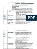 Recurso 3 Tabla Principio 2 DUA