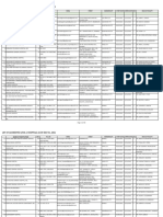 List of Accredited Level 1 Hospitals As of May 31, 2021: Metro Manila