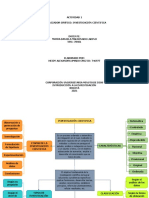 Actividad 1. Organizador Gráfico