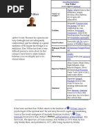 Ken Wilber and AQAL Integral All Quadrant All Level Thinking