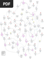 Diagrama Causal Actualizado