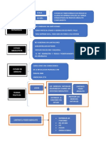 Evolucion Historica Del Derecho Administrativo