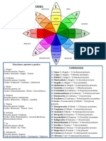 Ayuda Rueda de Emociones