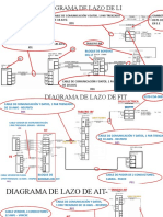 Tipicos de Diagramade Lazo