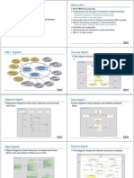 What Is UML?: Essentials of IBM® Rational® Rhapsody® For Software Engineers