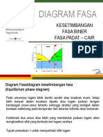 Material Teknik I 5 Diagram-Fasa