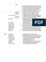 Timeline Sejarah Indonesia