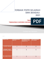 Amalan Terbaik Sejarah 2021