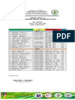 Age Profile 2021-2022