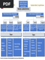 Fases Proceso Administrativo Arquiño