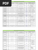 Centros de Investigacion y Parques Tecnologicos en Mexico