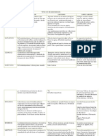 Tipos de Neumoconiosis