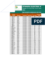 DCC Tirr Month Medium Voltage Line Total Interruption Report in Addis Ababa