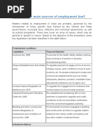 What Are The Main Sources of Employment Law?: Employment Conditions Legislation Purpose/objective