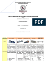 Tabla Comparativa de Los Elementos de Refrigeración